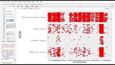 Data Analytics using R - Project assignment for Skyfi Labs Online Course - by Priyanka Gautam