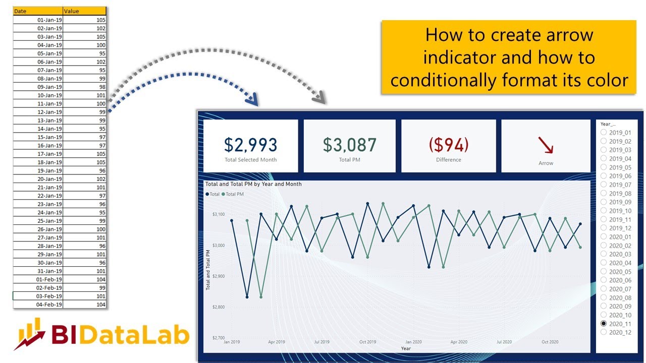 How To Add Dynamic Arrows Depending On The Measure Value In Power BI How To Add Dynamic Arrows Depending On The Measure Value In Power BI