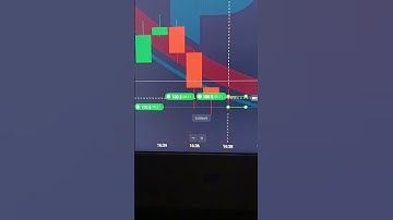 Binary Options Trading Signals | Binary Options Trading | Quotex Trading Strategy #shorts #short