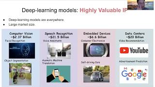 Leaky DNN: Stealing Deep-learning Model Secret with GPU Context-switching Side-channel
