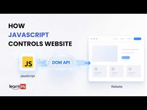 DOM Explained | How JavaScript Updates Web Pages | Front-End Development Part 3