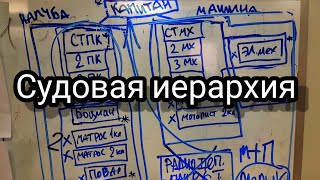 Судовая иерархия | Должности на судах торгового флота | Блог моряка