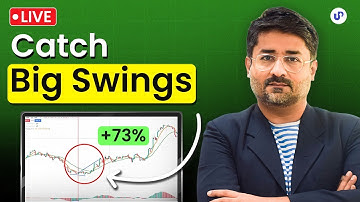 🔴 Live | Swing Trading Strategy | Yogesh Nanda