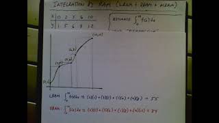 Integration Via Rectangular Approximation (LRAM RRAM MRAM)