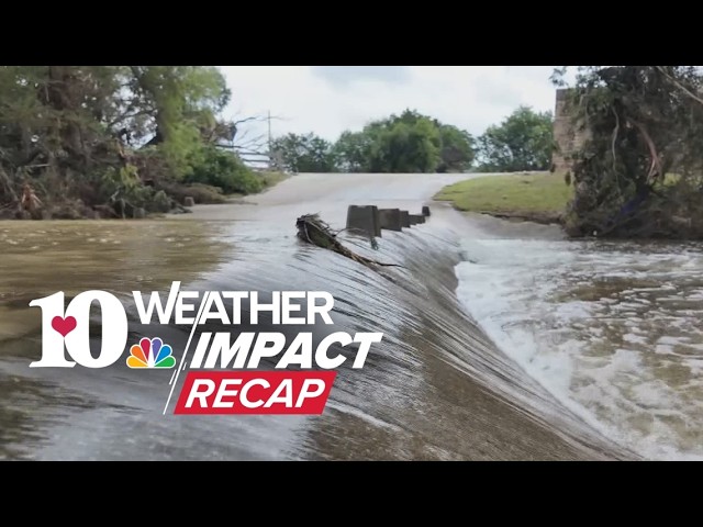 Weather Impact and Community Preparedness