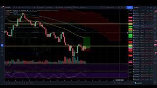 Update on BTC and Altcoin Trades - Still Bullish with the Daily Bull Reversal