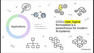 Combinatory Categorial Grammar: Language as Computation