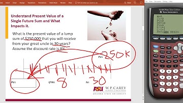 Solving for PV using the TI-83 and TI-84 Plus calculator