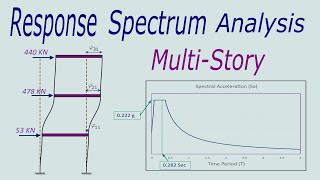 Seismic Analysis of Multi-Story Buildings using the Response Spectrum Method