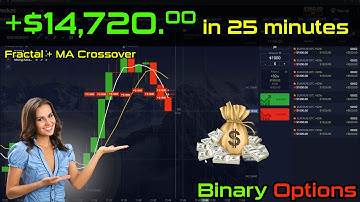 $14.720 Profit in 25 Minutes | Fractal + SMA Crossover Strategy