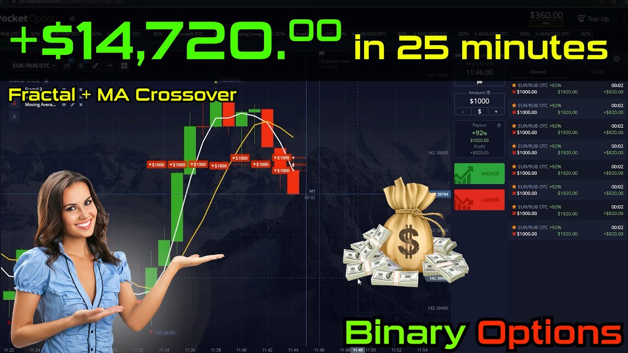 $14.720 Profit in 25 Minutes | Fractal + SMA Crossover Strategy