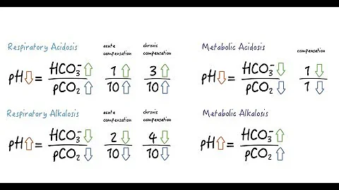 Jak vznikají metabolické acidózy?