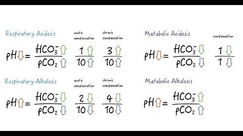 Easy rules for assessing metabolic compensation.