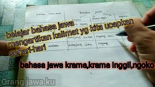 Belajar bahasa jawa,mengartikan kalimat ka dalam bahasa jawa krama/inggil,ngoko.