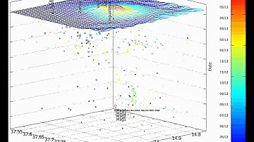 Etna 3D earthquake animation 2012/02- 2013/09