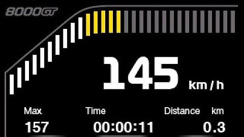 Tutorial - LT-8000GT: Auto speedometer Function | 自動スピートメーター | 自動車速表功能