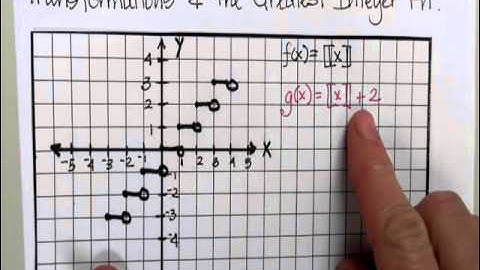 Transformation and the Greatest Integer Function