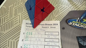 2.90 second place 🥈pyra average