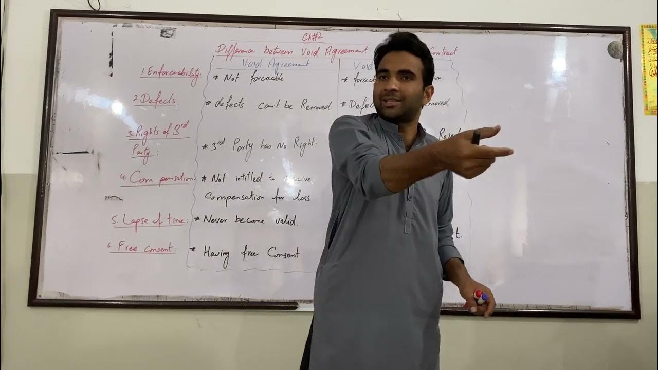difference-between-void-agreement-and-voidable-contact-youtube