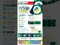 Python Coding Shorts | Variables Tutorial#shorts #viral #trending #shortsfeed