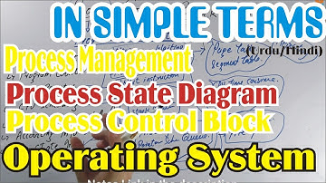 Day3 ||Operating System Concept||Process Management OS||Process State Diagram||Process Control Block