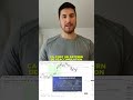 Les Beaux Jours Arrivent Sur BITCOIN BTC Les Beaux Jours Arrivent Sur BITCOIN BTC