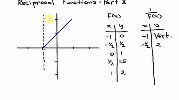 Reciprocal Functions Part 3