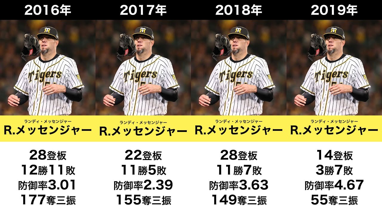 【阪神タイガース】開幕投手のシーズン成績比較 2000年代｜2000→2025