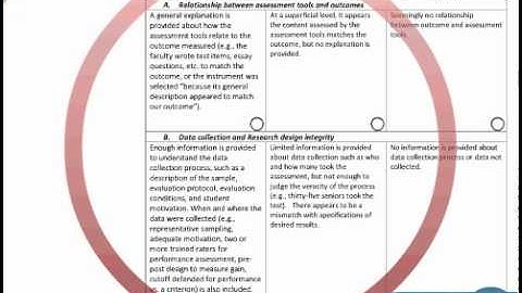 Creating an A+ Improvement Action Plan