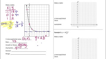 Lesson 5.3 - Graphing Exponential Functions & Key Features