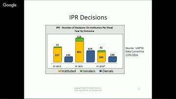 IP Matters: Posturing IPRs For Early Settlement