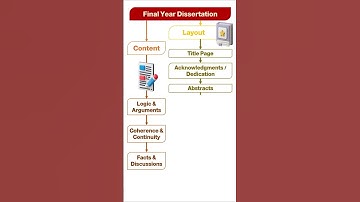 🧠 Content vs Form: The Winning Duo of Your Dissertation!