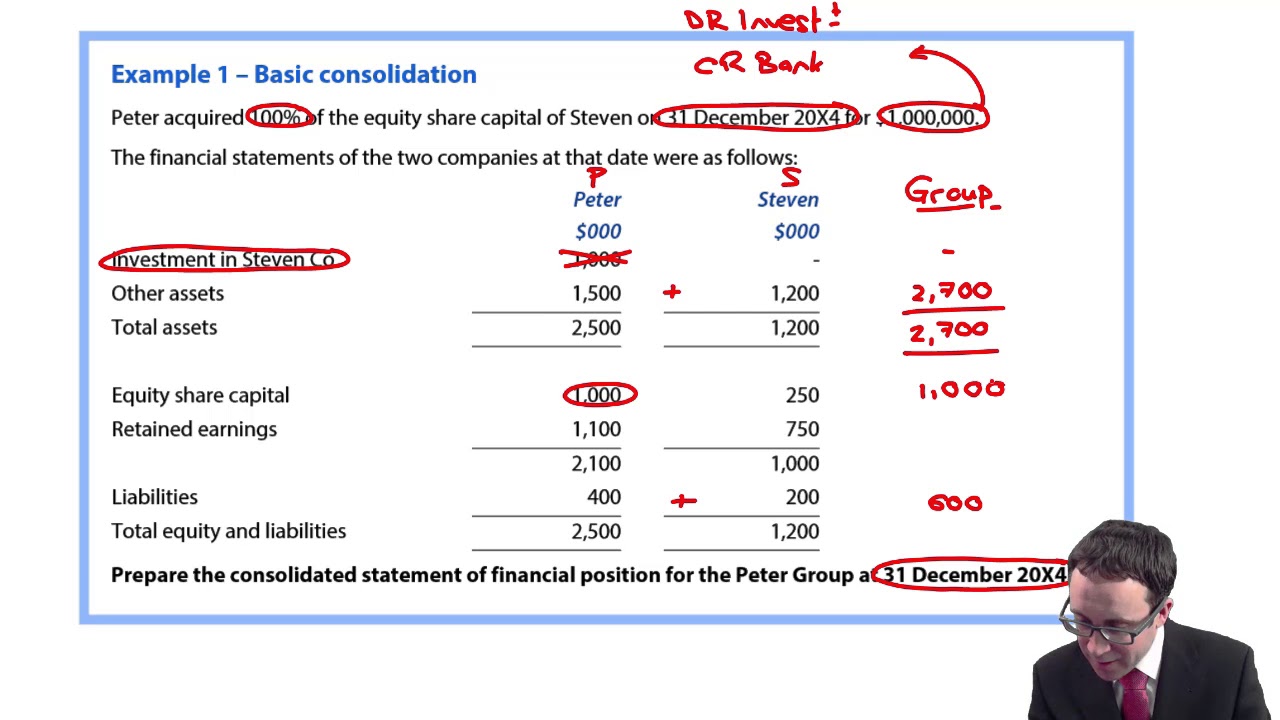 Groupe SFP   Consolidation de base rvision   ACCA Financial Reporting FR