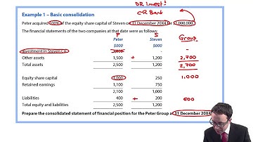 Group SFP - Basic consolidation (revision) - ACCA Financial Reporting (FR)
