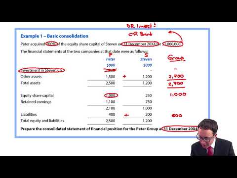 Group SFP - Basic consolidation (revision) - ACCA Financial Reporting (FR)