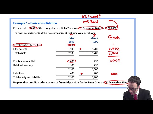 Group SFP - Basic consolidation (revision) - ACCA Financial Reporting (FR)