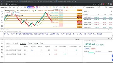 Live 25/09  Renko Chart+ATR+STR  Automated Trades in Python