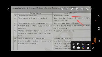 Chance Vs Assignable causes