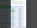 99% People Don’t Know This Excel Trick 😳 #excel #exceltips #productivity #data #shorts #learnexcel