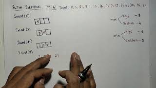 BTree   Part2   Insertion