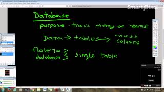 Database Design Theory - Summary 1