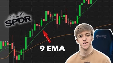 LIVE Small Account Trading - Scalping SPY using the 9EMA