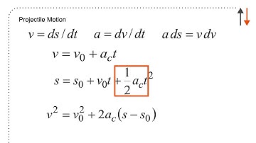 Particle Kinematics Summary