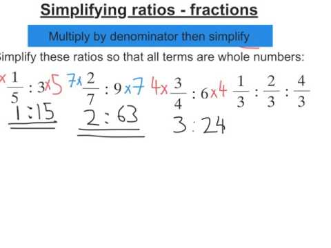 Ratio: simplifying ratios with fractions