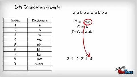 lzw coding 1 corrected