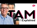 Total Addressable Market (TAM) and how to calculate it