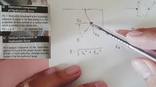 Hydrostatic Force on Curved Surfaces