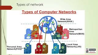 Unit 5 Information Technology in Supply Chain