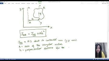 1.3 Parallel Axis Theorem and Perpendicular Axis Theorem