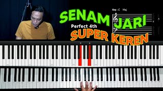 SENAM JARI SUPER KEREN  - PIANO TUTORIAL